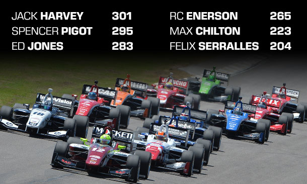 Indy Lights Preview - Mazda Raceway Laguna Seca